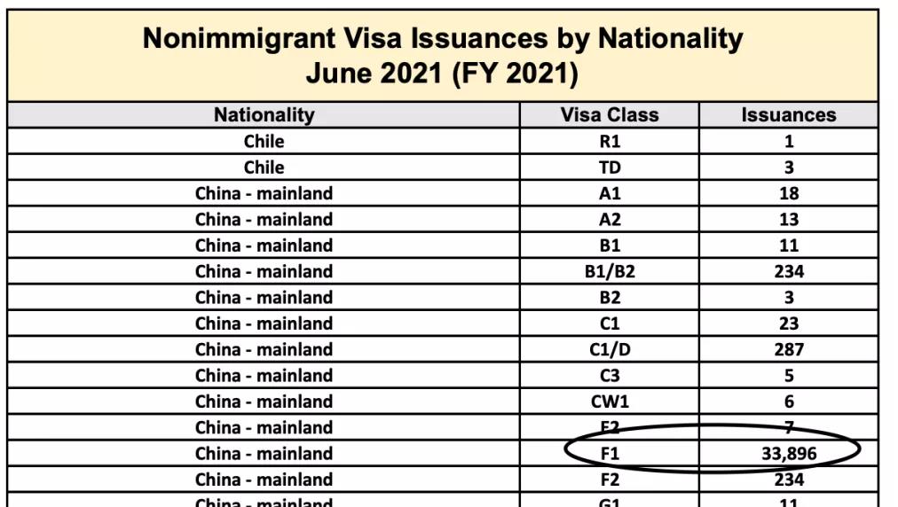 美国恢复对中国学生签证，申请人数暴涨，留美仍是大热门！