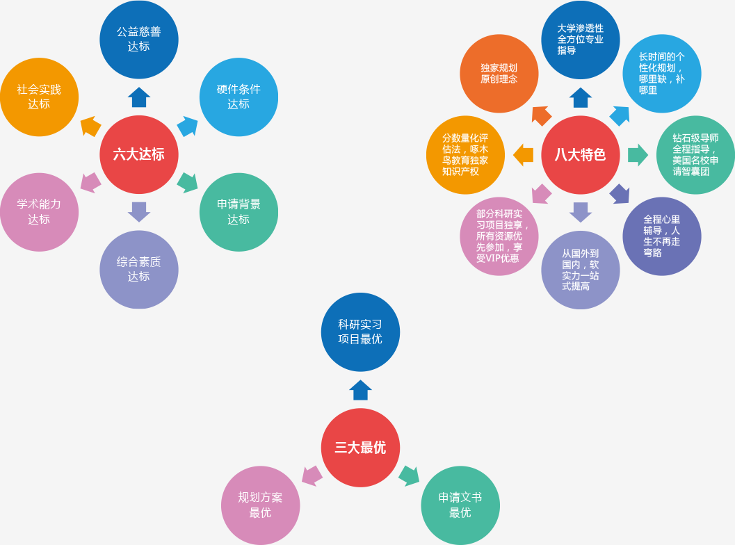 分数量化规划法——啄木鸟教育研发